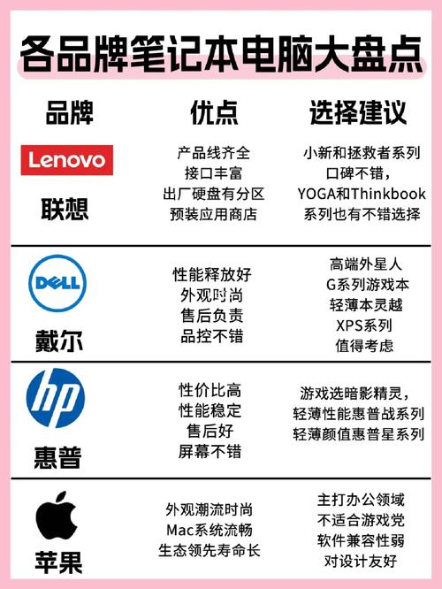 如何选笔记本电脑呢？怎么选笔计本电脑？