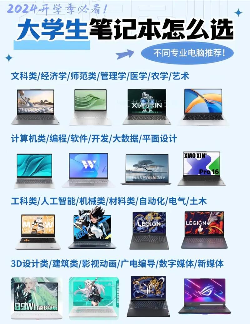 如何选笔记本电脑呢？怎么选笔计本电脑？-第2张图片-优品飞百科