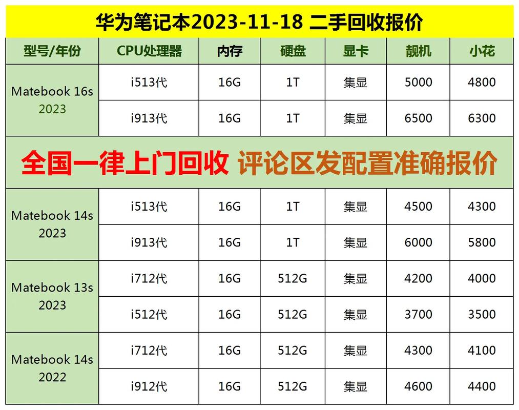 联想电脑t510二手的怎么样，联想t510笔记本哪一年机子-第5张图片-优品飞百科