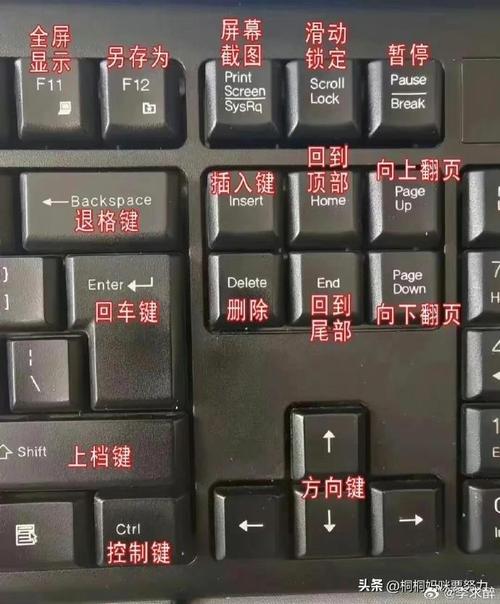 笔记本电脑键盘怎么切换小键盘?怎么切换笔记本的小键盘?-第2张图片-优品飞百科 笔记本电脑键盘怎么切换小键盘?怎么切换笔记本的小键盘?-第2张图片-优品飞百科