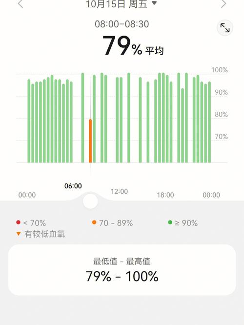 华为手环6功能，华为手环6功能介绍以及使用方法？-第4张图片-优品飞百科