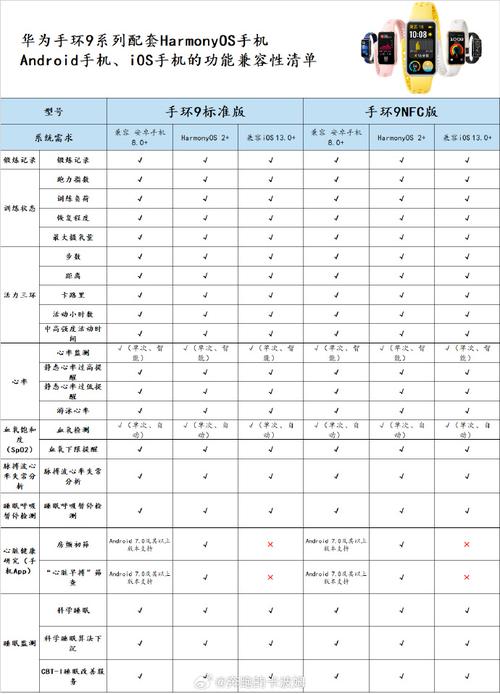 华为手环6功能，华为手环6功能介绍以及使用方法？-第7张图片-优品飞百科