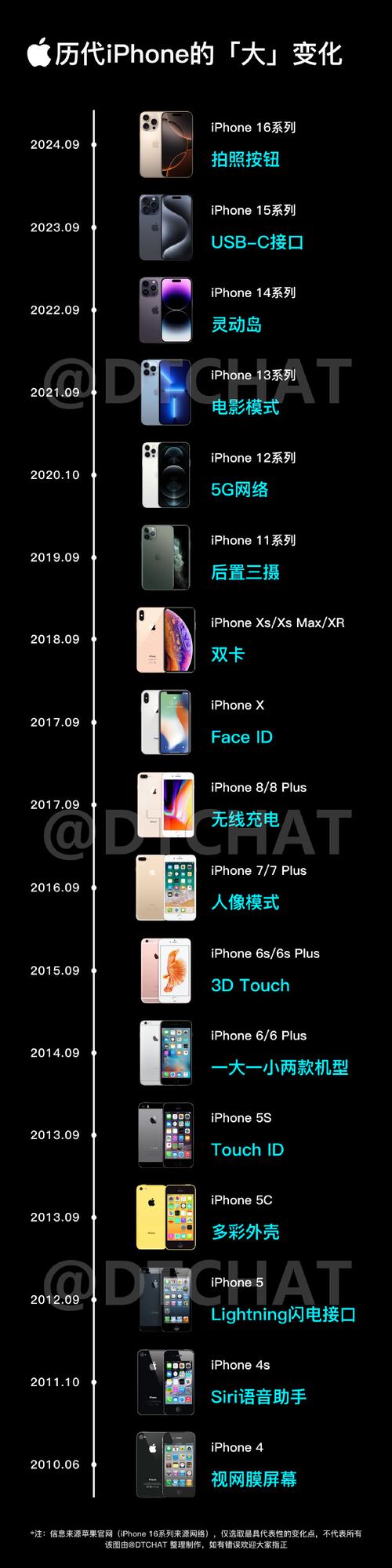 安卓是vivo还是oppo，安卓和vivo是一样的牌子吗-第4张图片-优品飞百科