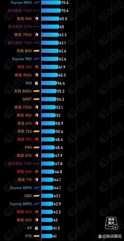 电脑平板cpu排名？平板cpu品牌？