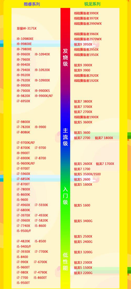 电脑平板cpu排名？平板cpu品牌？-第4张图片-优品飞百科