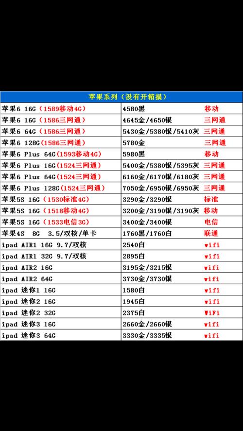 苹果六现在卖多少钱，苹果6现在卖多少钱-第3张图片-优品飞百科