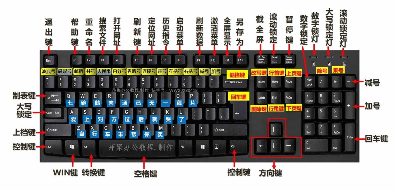 教你认识电脑键盘全部功能，电脑键盘的基本功能介绍？