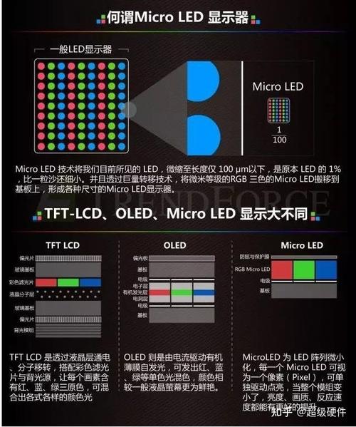 为什么lcd屏幕不伤眼睛，为什么lcd屏幕比oled细腻