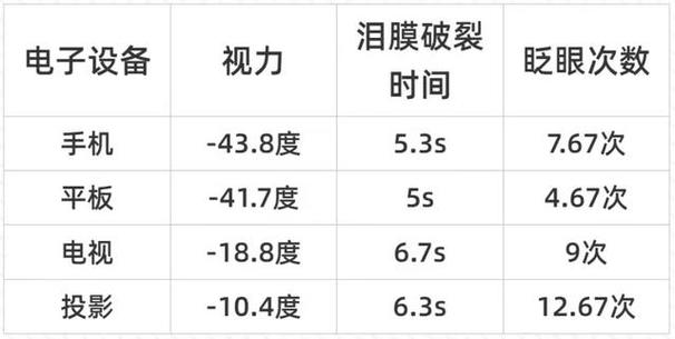 为什么lcd屏幕不伤眼睛，为什么lcd屏幕比oled细腻-第3张图片-优品飞百科