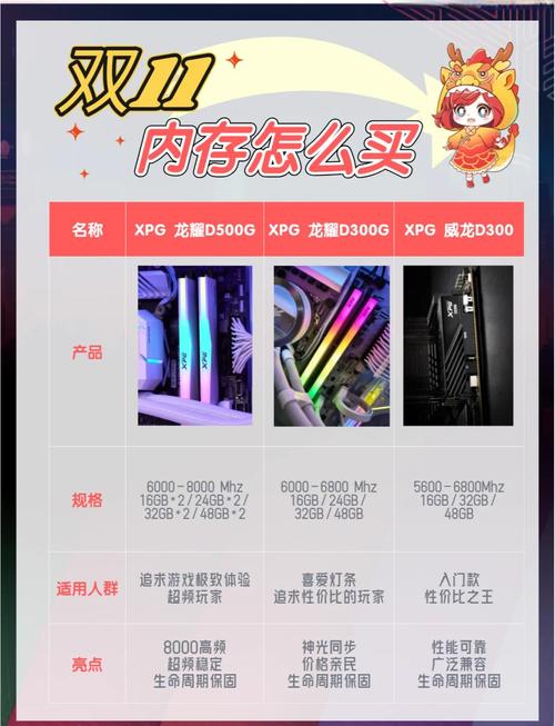 金士顿2g内存条怎么分好坏？金士顿内存条 2g？-第6张图片-优品飞百科