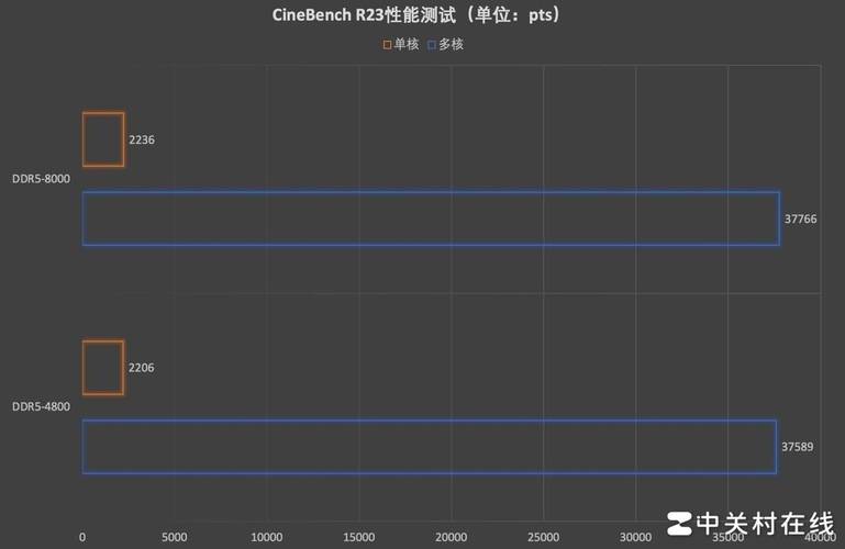 打游戏内存频率多少合适？玩游戏对于内存条要求高吗？-第2张图片-优品飞百科