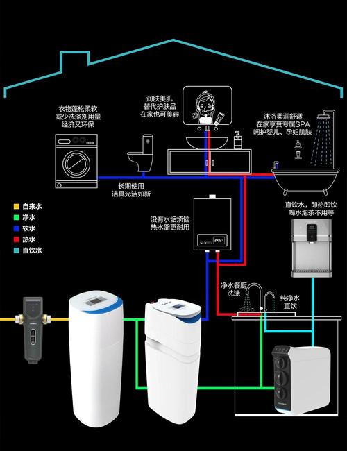 全屋净水系统有必要吗，为什么家里不建议安装净水器？-第2张图片-优品飞百科