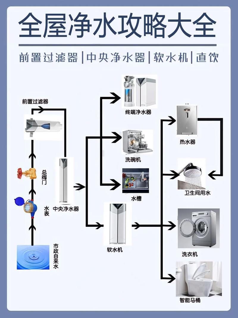 全屋净水系统有必要吗，为什么家里不建议安装净水器？-第4张图片-优品飞百科