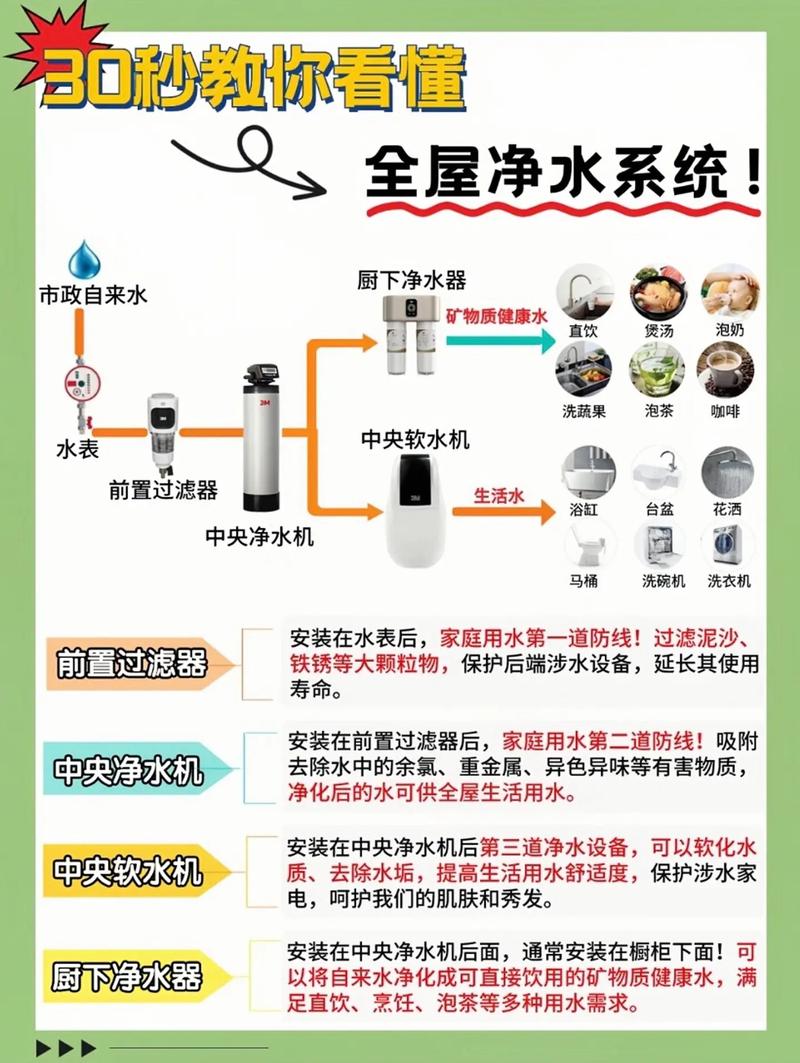 全屋净水系统有必要吗，为什么家里不建议安装净水器？-第5张图片-优品飞百科