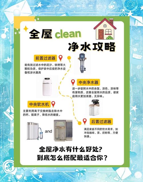 全屋净水系统有必要吗，为什么家里不建议安装净水器？-第7张图片-优品飞百科