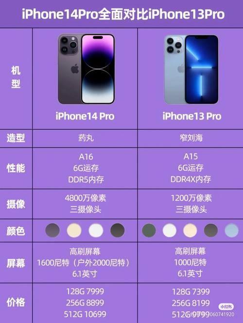 iphone14最低价是多少，iphone14大概多少钱-第5张图片-优品飞百科