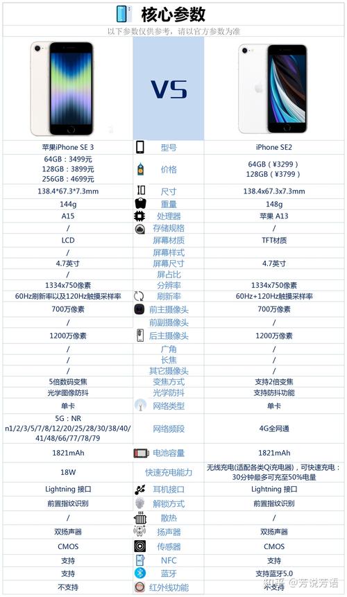 iphonese2红色为什么便宜?iphone se 2红色?-第2张图片-优品飞百科 iphonese2红色为什么便宜?iphone se 2红色?-第2张图片-优品飞百科