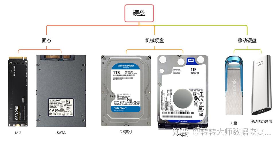 硬盘摔坏了数据可以恢复吗，硬盘摔坏了怎么办-第2张图片-优品飞百科