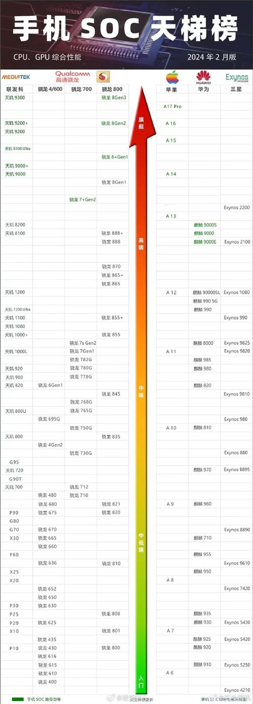 打游戏cpu如何选？电脑游戏cpu怎么选？-第4张图片-优品飞百科