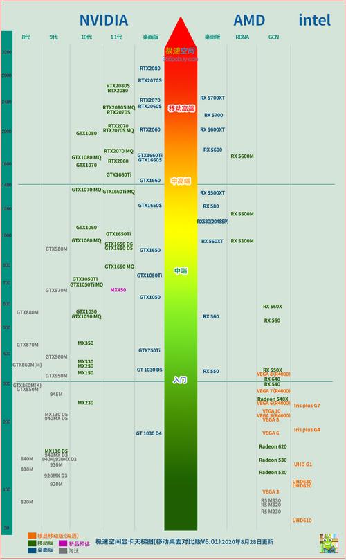 影驰2060和七彩虹2060哪个好，七彩虹rtx2060和影驰rtx2060大将？-第4张图片-优品飞百科