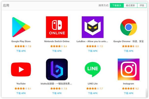 前十安卓商店排名，前十安卓应用商店排名给大家推荐了