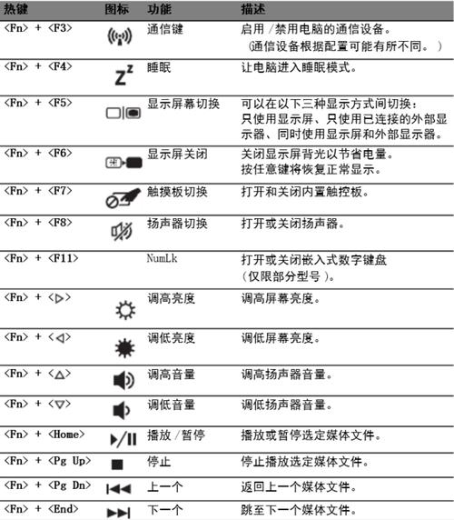 acer笔记本怎么使用，acer电脑怎么使用？-第5张图片-优品飞百科