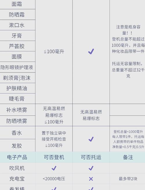 拯救者笔记本电脑可以托运吗，拯救者y7000可以带上飞机吗-第2张图片-优品飞百科