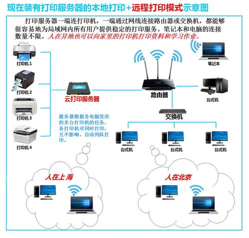 电脑打印机怎么共享网络打印，电脑上打印机怎么连接共享？