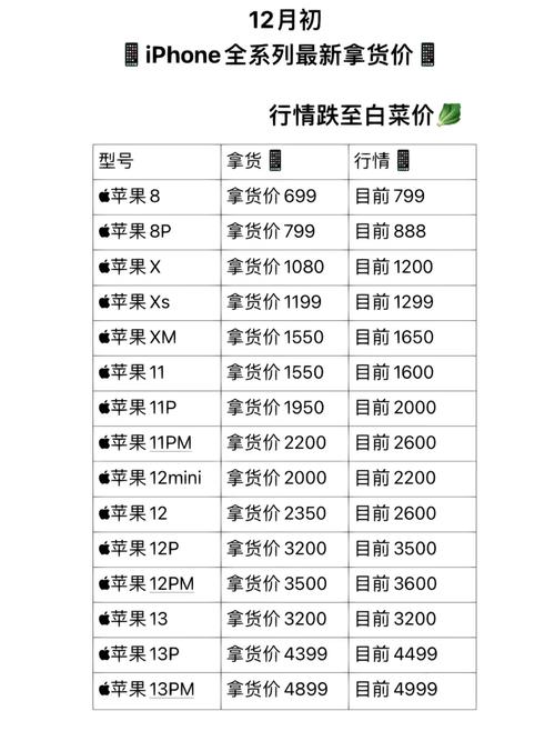 iphone新款发布旧款什么时候降价？苹果新款出了旧款什么时候降价？-第6张图片-优品飞百科