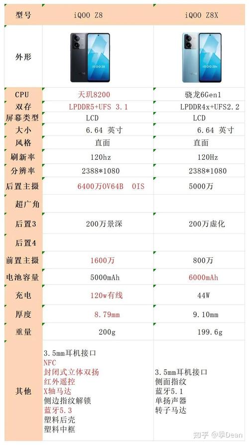 iqoo新机多少钱，iqoo手机刚出来多少钱