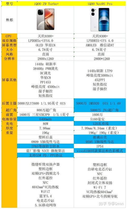 iqoo新机多少钱，iqoo手机刚出来多少钱-第6张图片-优品飞百科