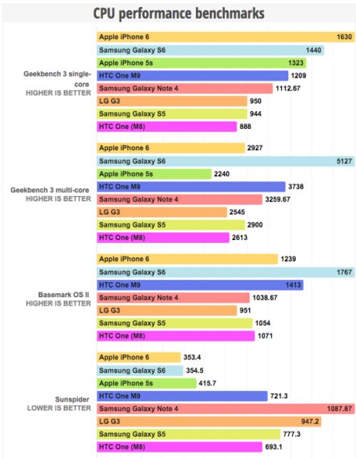 猎户座5430相当于骁龙多少？猎户座5410和骁龙600？-第1张图片-优品飞百科