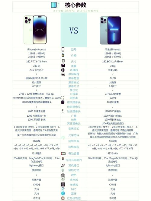 苹果iphone14pm多少钱,iphone14多少钱一台?-第2张图片-优品飞百科 苹果iphone14pm多少钱,iphone14多少钱一台?-第2张图片-优品飞百科