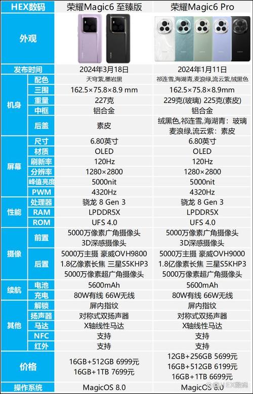 荣耀magic2发布了吗？荣耀magic 2发布时间以及费用？-第1张图片-优品飞百科