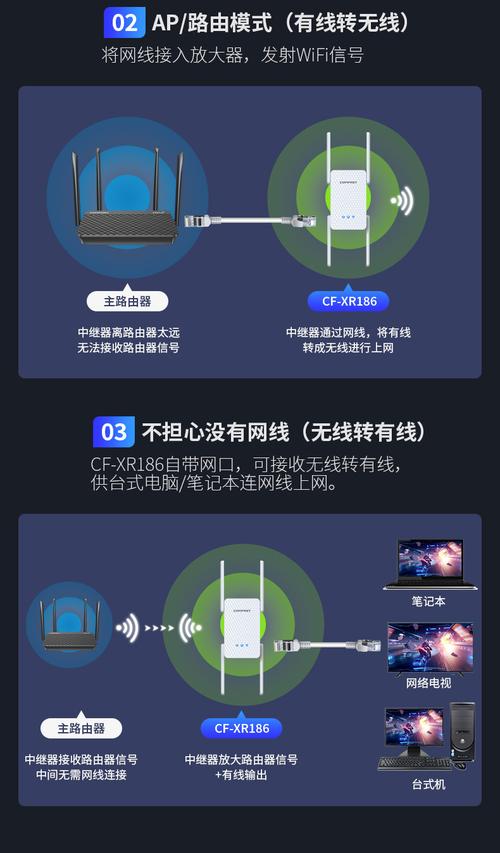 wifi信号扩展器怎么用？wifi信号扩展器？-第4张图片-优品飞百科