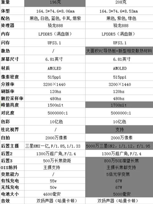 小米11和12对比，小米11和12区别