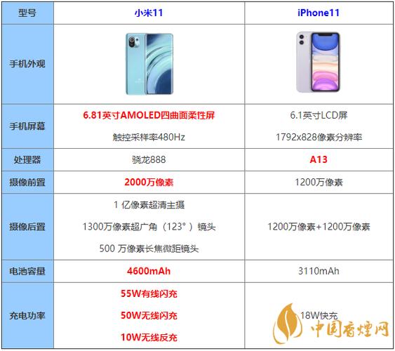 小米11和12对比，小米11和12区别-第3张图片-优品飞百科