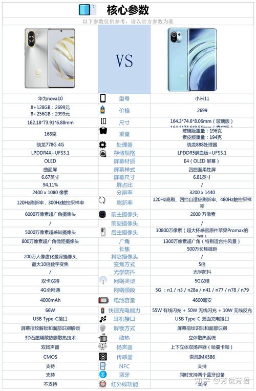 小米11和12对比，小米11和12区别-第5张图片-优品飞百科