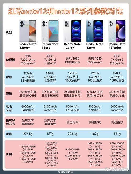 红米note5a能卖多少钱？红米note5a2+16g多少钱？