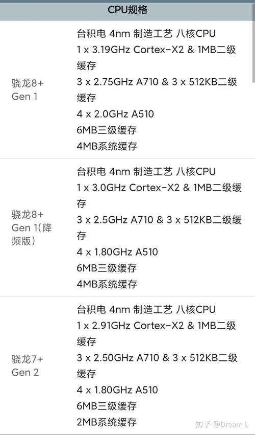 骁龙snapdragon相当于骁龙几，骁龙snapdragon是多少？-第2张图片-优品飞百科