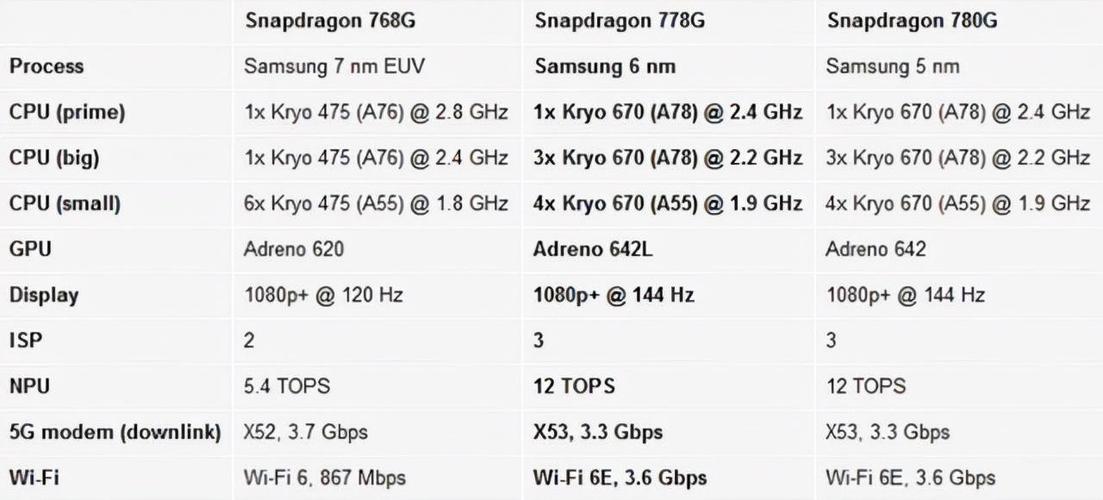 骁龙snapdragon相当于骁龙几，骁龙snapdragon是多少？-第5张图片-优品飞百科