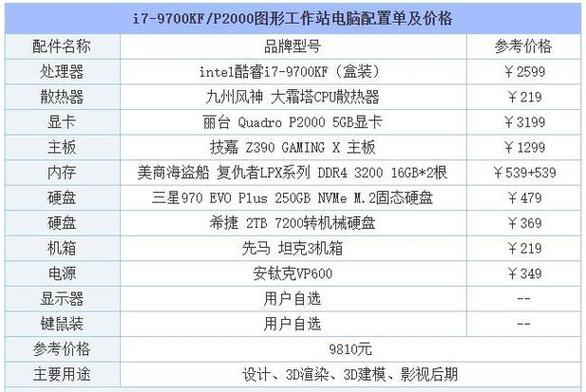 小机箱电脑配置推荐？小机箱配置推荐2020？-第5张图片-优品飞百科