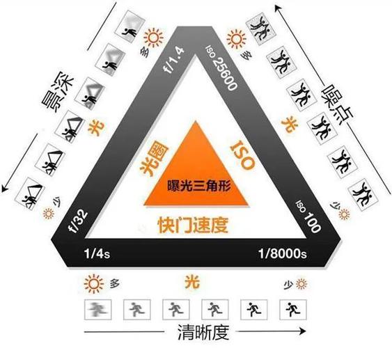 相机快门次数有什么影响？相机快门次数有什么用？-第6张图片-优品飞百科