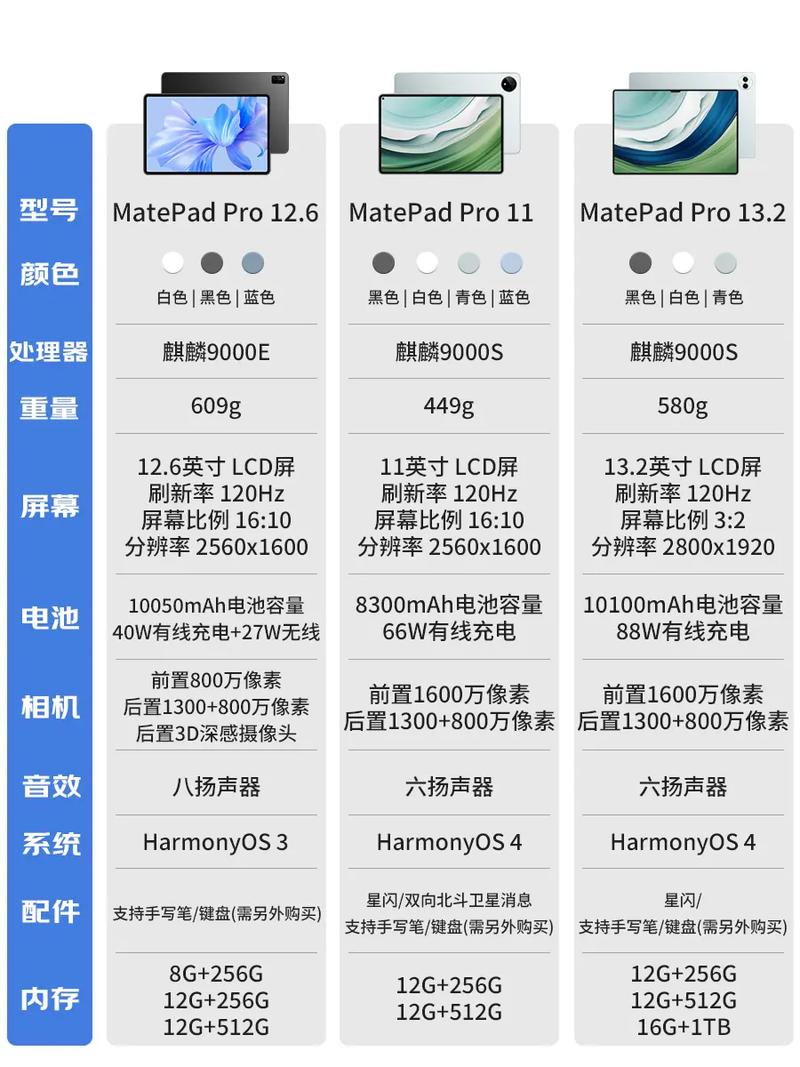 华为比较好的处理器是什么？华为近来比较好处理器是什么？