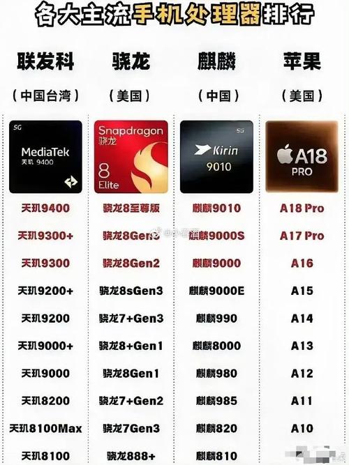 华为比较好的处理器是什么？华为近来比较好处理器是什么？-第5张图片-优品飞百科