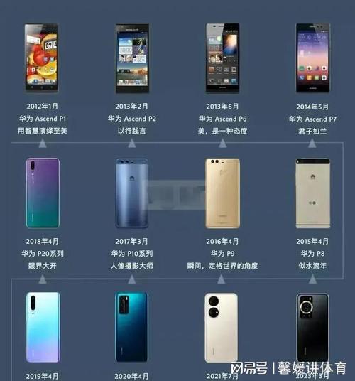 华为比较好的处理器是什么？华为近来比较好处理器是什么？-第6张图片-优品飞百科