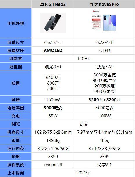 华为nova9跟nova9pro区别？华为nova9和华为nova9pro？-第5张图片-优品飞百科