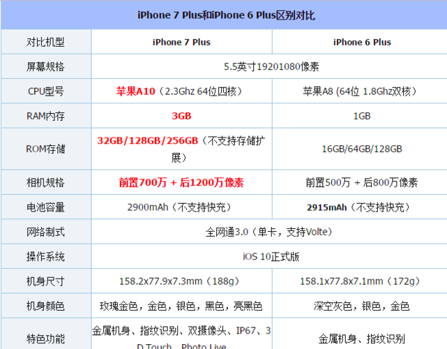 苹果6plus尺寸有多少，苹果6plus的尺寸？-第8张图片-优品飞百科