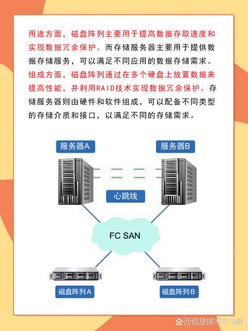 磁盘阵列是存储设备吗？磁盘阵列是硬件还是软件？