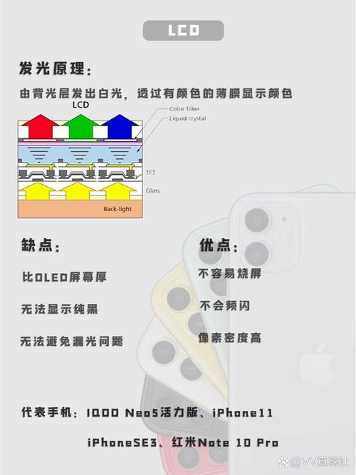 lcd屏幕有什么优点和缺点，lcd屏幕有什么好处和坏处？-第3张图片-优品飞百科